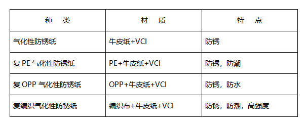防锈纸