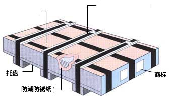 金属板
