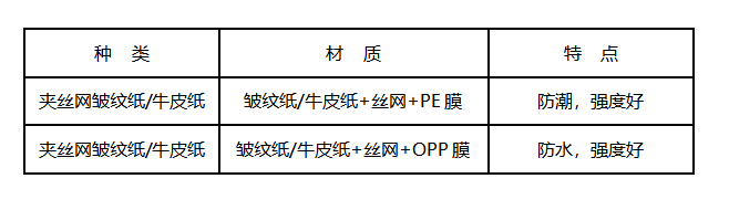 夹丝网皱纹纸-夹丝网牛皮纸