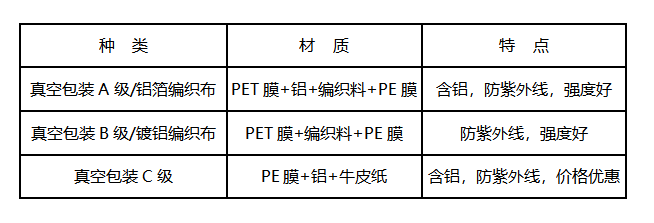 真空包装纸/真空包装袋/铝箔编织布/镀铝编织布